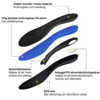 Ergonomiska skoinlägg med hälkudde och hålfotsstöd