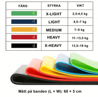 Träningsband 5-pack med varierande motståndsnivåer